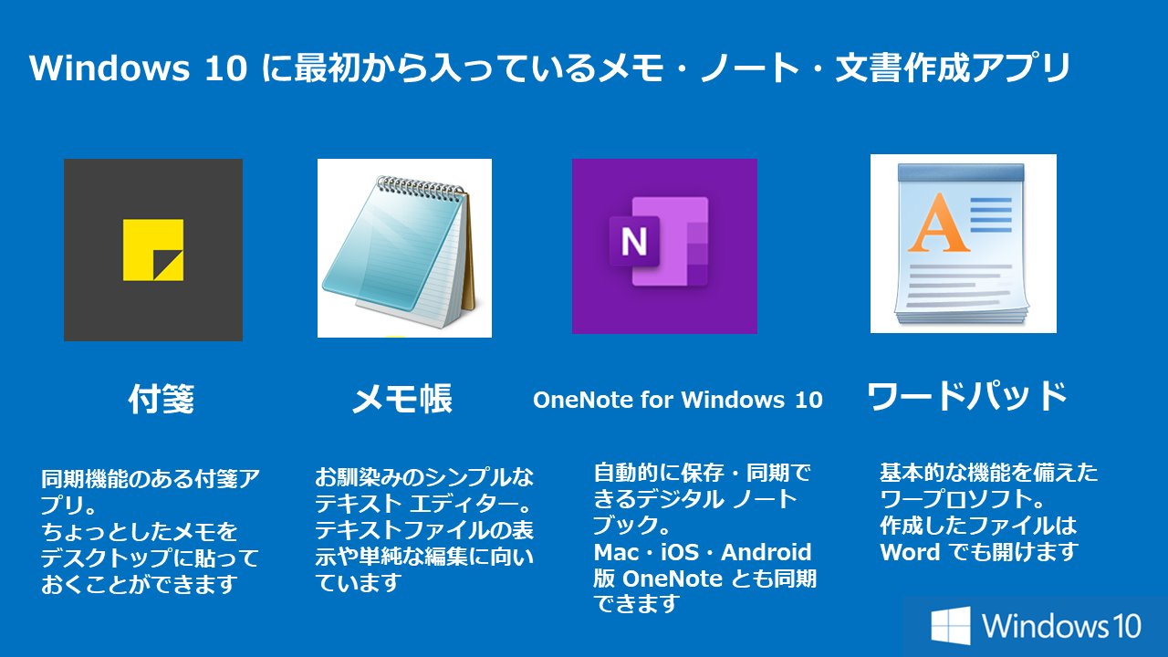 マイクロソフトサポート Windows10 にはメモやノート 文書作成ソフトが最初から付属しており 用途により使い分けられます 付箋 メモ帳 ワードパッド Onenote For Windows 10 この中ではメモ帳しか知らない という方はタスクバーから