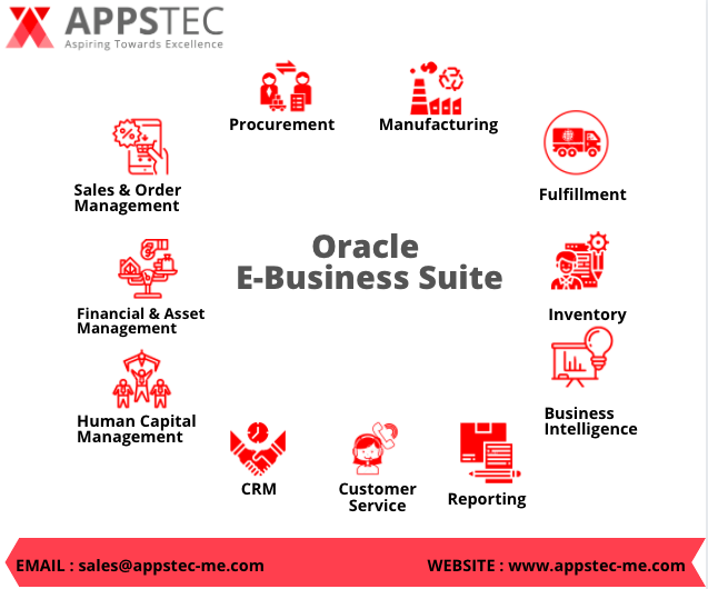 AppstecServices's tweet photo. Appstec’s Oracle E-Business Suite comprises of a suite of products in the realm of enterprise resource planning (ERP), customer relationship management (CRM) and supply chain management (SCM).
Email :- sales@appstec-me.com
Website :-https://t.co/ZxKYPb9zl9
#Appstec #Oracleebs https://t.co/VT4aGHLJXS