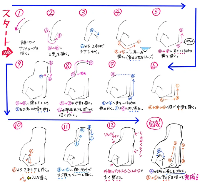 【失敗しにくい手の描き方】

《手順1→12》 