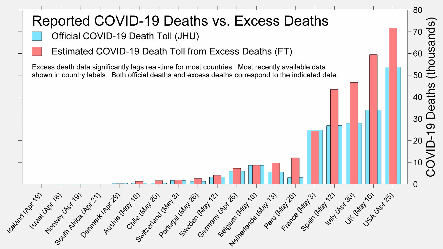 Covid 19 death toll by country
