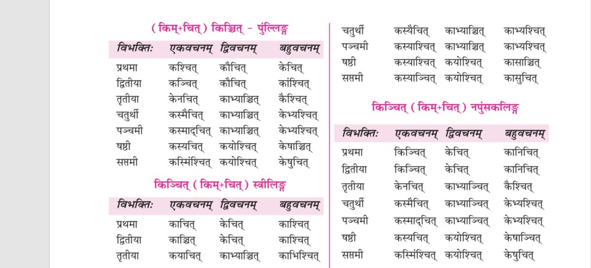 @RashtraNeeti @prodipnath7 @Sarcasclismic @vibhavasu_ The different vibhakti forms of [कः, का & किम् ] + [चित् or चन] are shown below