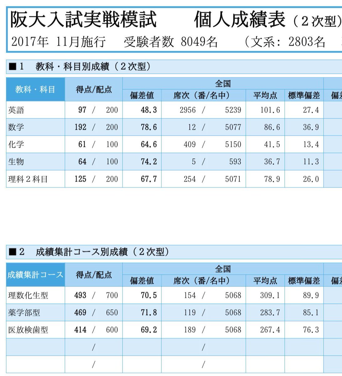 Yu_study_teach's tweet photo. 【自己紹介】
阪大理学部生物科2次試験首席
阪大実戦１位（数学192/200）

『数学はパターンに落とし込むだけ！』

受験生の相談DMでのっています😁
なんでも聞いてください！

シェアナレでこんなことしてます。
→勉強計画作成、質問対応、添削

#阪大生の勉強法　#勉強垢　#受験生 https://t.co/eLCJwMswH3