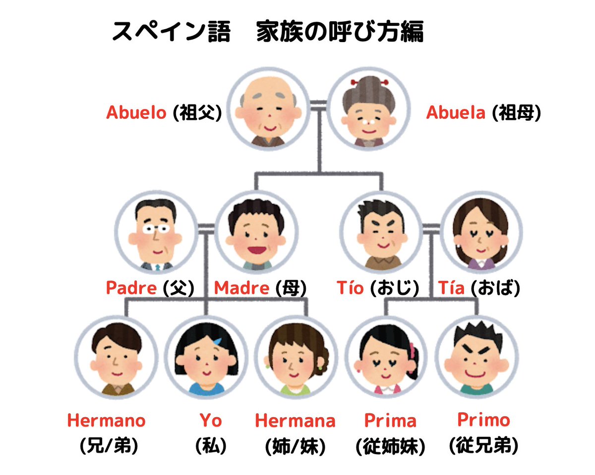 スペイン語を呟くパエリア 家族のみんなをスペイン語で