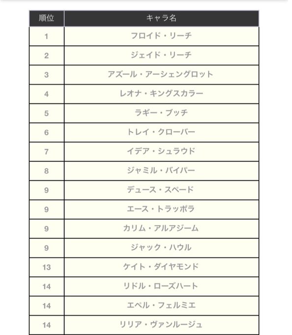 ついすてくんソート私もしてみた
大体こうだなって感じなのとえーでゅーす並んでて安心した 