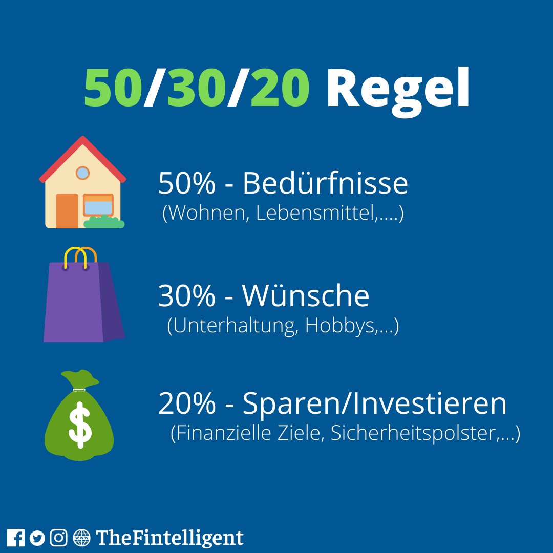 TheFintelligent's tweet photo. Wer verfolgt die 50/30/20 Regel? 

#investieren #dividende #trading #money #geld #invest #fx #aktien #anleihen #thefintelligent #erfolg #freedom #freiheit https://t.co/kd3B4fJWTo