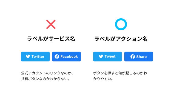Shada Asuyakono Facebook使ってない人 シェアボタンあるやんけ 友達にメールで共有しとこう なんやこれ フェイスブックのリンクやんけ Tweet なんてtwitter以外で使わない言葉だけど 一般名で特定のサービスは小さなロゴだけじゃわからないのも
