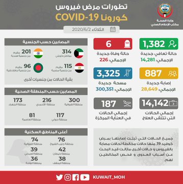 عرض الصورة على تويتر
