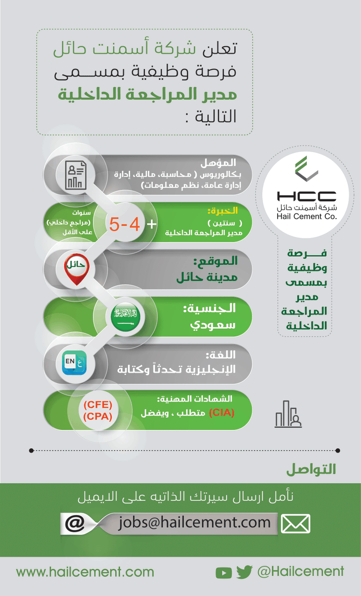 وظيفة مدير المراجعة الداخلية في شركة أسمنت حائل