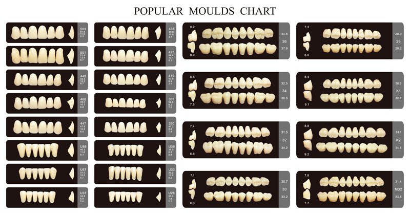 yuweidental's tweet photo. #Yuwei Dental# MARS, two-layer
Excellent shade stability
Minimum water absorption
Low affinity to plaque
Fully anatomical occlusal surface
Strong bond to al denture base material
Excellent wear resistance
Opalescence, fluorescence and semipermeability
Excellent antioxidation https://t.co/fU6WCAbPYx