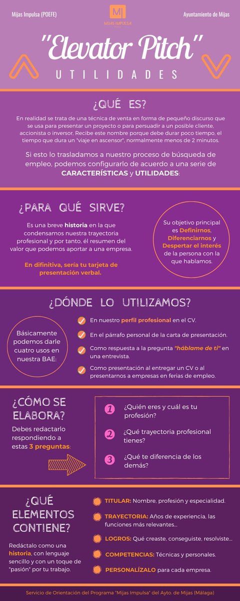 ImpulsaMijas's tweet photo. En la anterior infografía te mostrábamos los aspectos de ti mismo que necesitabas analizar. En la infografía de hoy te damos algunos TIPs para que, con esos datos, elabores un pequeño discurso que te sirva de presentación en diferentes ocasiones. #autoconocimiento #elevatorpitch https://t.co/QDd7EOnSZ1