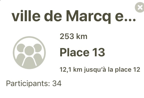 villedemarcq's tweet photo. 🚴🏻♂️#CMV2020 Jour 2 🚴♀️
Début du Challenge #EnsembleEnSelle
Ce matin, 34 inscrits dans l’équipe de la Ville et déjà 253 km de parcourus ensemble.
Vous aussi, préparez votre #vélo et rejoignez l’équipe de la Ville via l’application #Naviki. https://t.co/mX2R8fmpJf