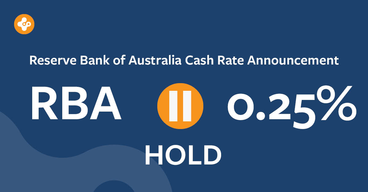 Connective_AU's tweet photo. The  Reserve Bank of Australia acted as most economists predicted, holding the cash rate at 0.25 of a percentage point, having previously stated it was the lower bound for Australian rates. https://t.co/Tny30SozqL