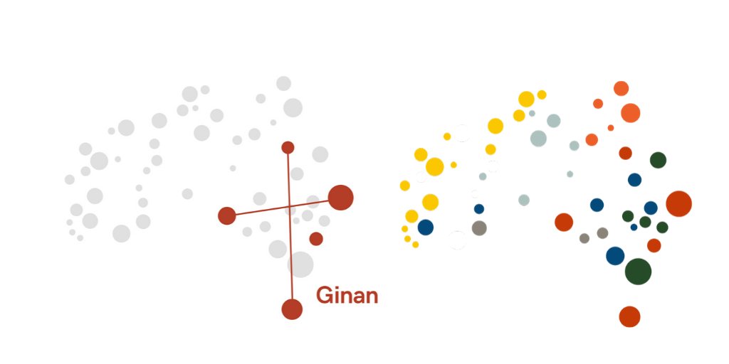 Hidden in the stars...

The fifth star of the Southern Cross is known by its Aboriginal name Ginan - seen as a small dilly bag filled with special songs of knowledge. 

#NRW2020 #InThisTogether2020 #ReconciliationWeek