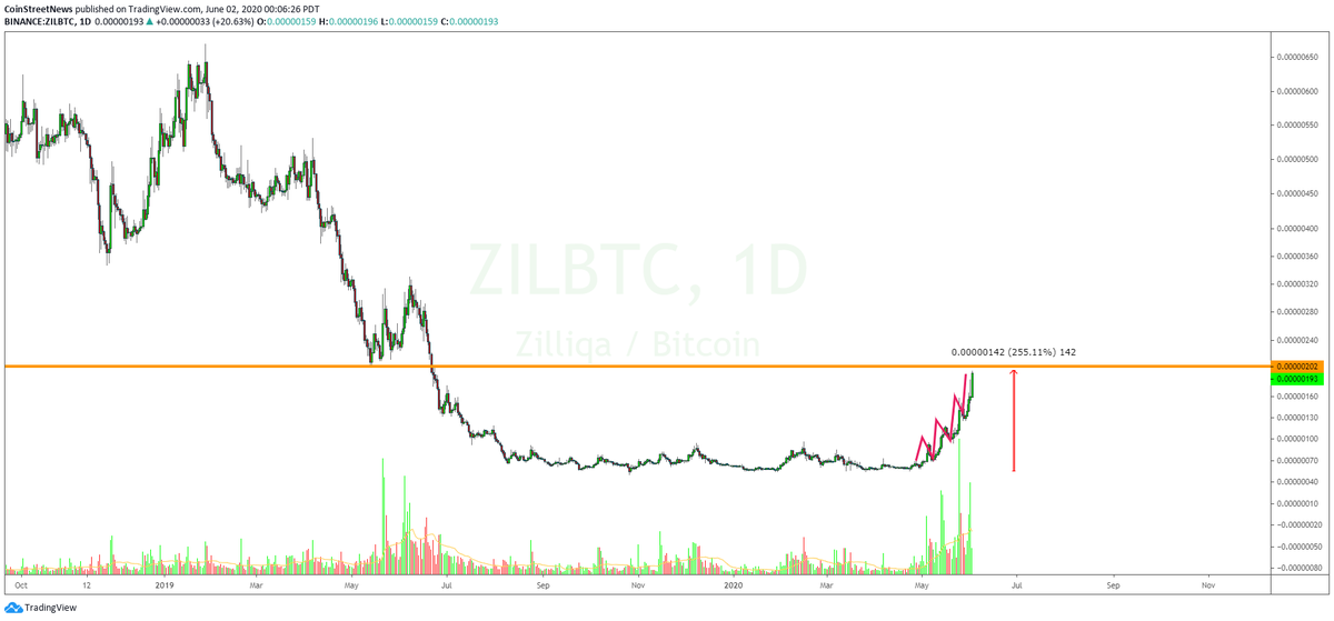 Coin Street News tweet media