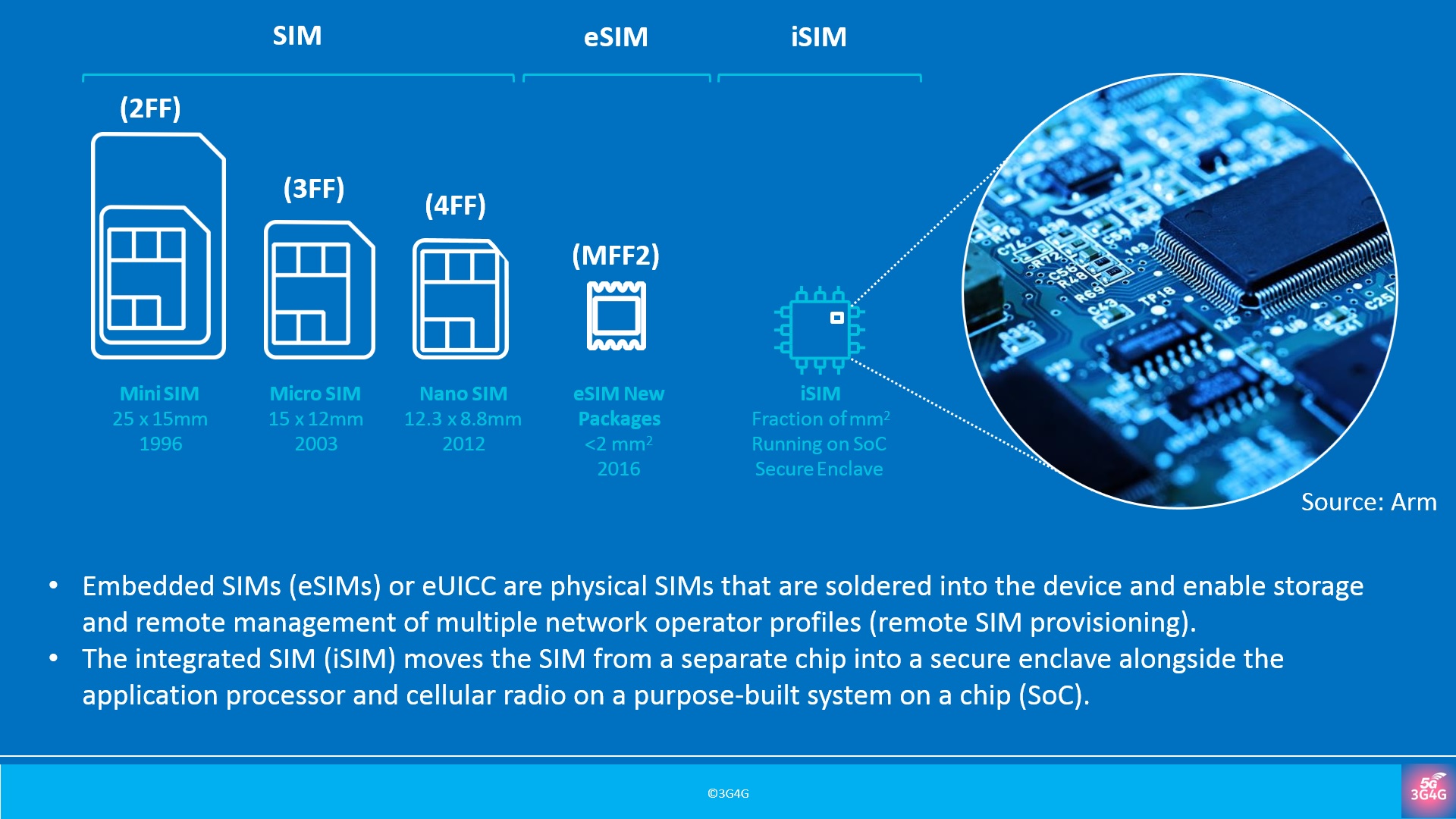 4g 2sim