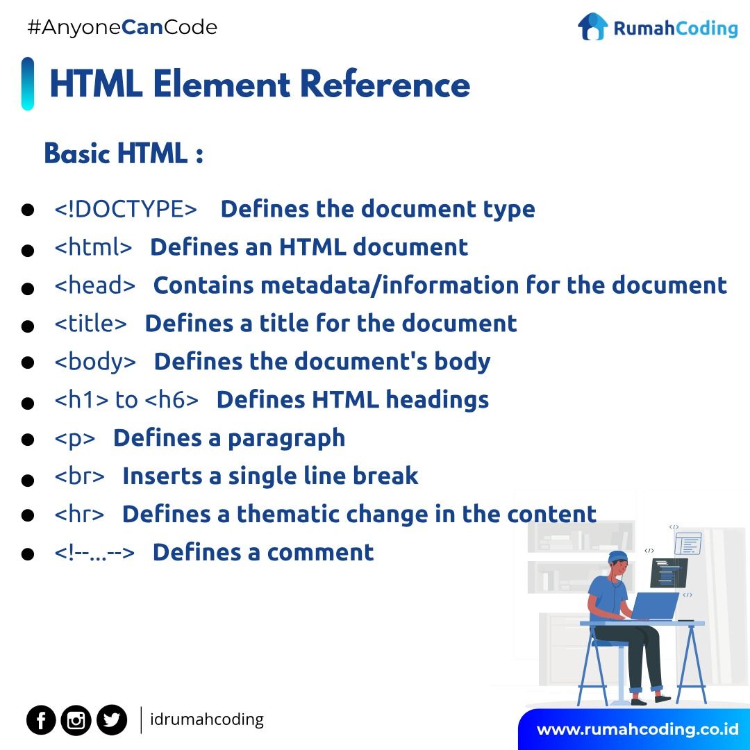 idrumahcoding's tweet image. HTML Element Reference: Basic HTML
.
Follow @idrumahcoding for daily updates, cek website kami di rumahcoding.co.id
.
.
#html #basicHTML #HTMLElement #web #webdeveloper #coding #programmer #kursuscoding #belajarcoding #rumahcoding