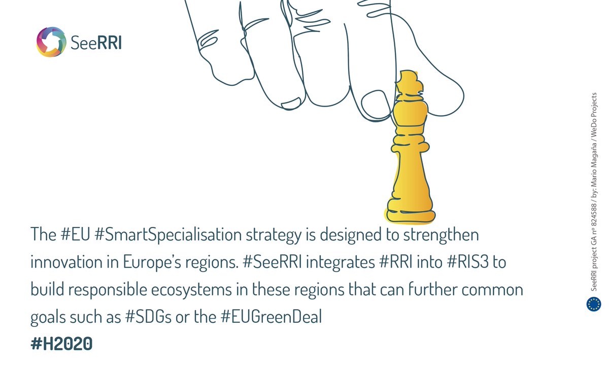 The #EU #SmartSpecialisation strategy is designed to strengthen innovation in Europe’s regions. #SeeRRI integrates #RRI into #RIS3 to build responsible ecosystems in these regions that can further common goals such as #SDGs or the #EUGreenDeal
#H2020