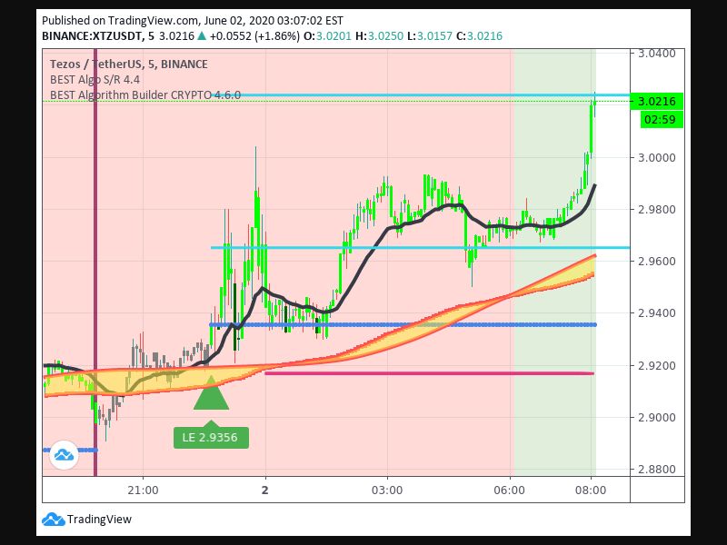 TradingView trade Entry Signal Time 16 2240