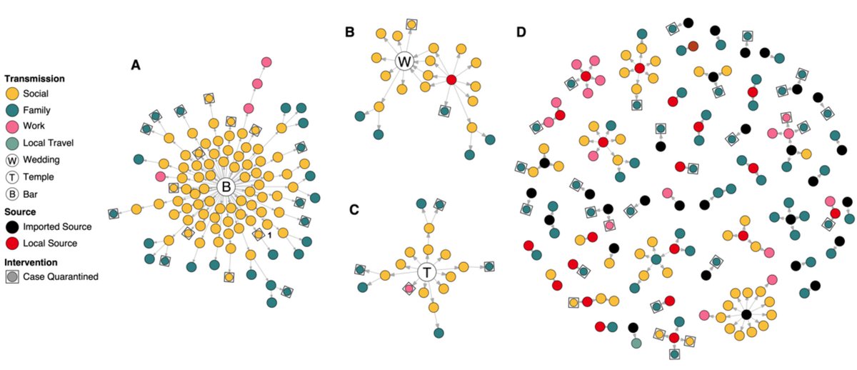 So how do we calculate k? One way is to estimate directly from transmission chains reconstructed from contact tracing data, e.g.  https://www.researchsquare.com/article/rs-29548/v1 6/