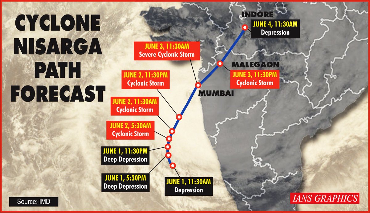 Take a look: #Cyclone '#Nisarga' Path Forecast

#CycloneNisarga #CyclonicStorm
#CycloneUpdate #CycloneAlert
