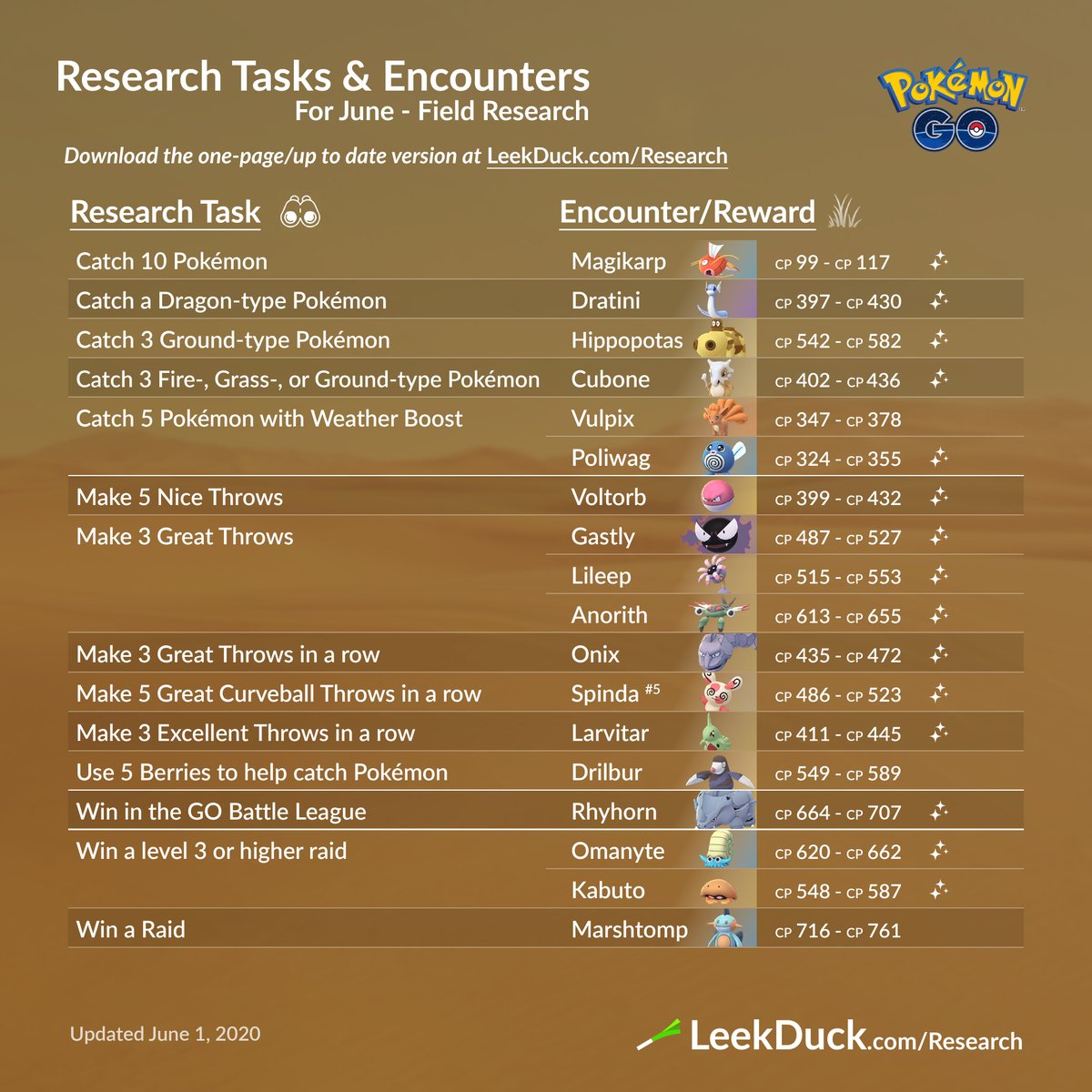 Leek Duck New Field Research Tasks For June This Month Is Ground Type Themed The Current Spinda Is Pattern 5 Can Be Shiny Trapinch Is June S Research Breakthrough