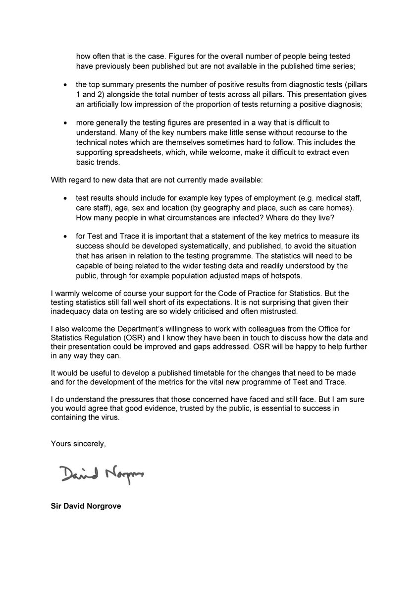 UK Statistics Authority (@ukstatsauth) on Twitter photo Sir David Norgrove has today replied to <a href="/MattHancock/">Matt Hancock</a>, Secretary of State for Health and Social Care regarding the Government’s COVID-19 testing data ow.ly/pw4c50zWpO8 Sir David Norgrove has today replied to <a href="/MattHancock/">Matt Hancock</a>, Secretary of State for Health and Social Care regarding the Government’s COVID-19 testing data ow.ly/pw4c50zWpO8