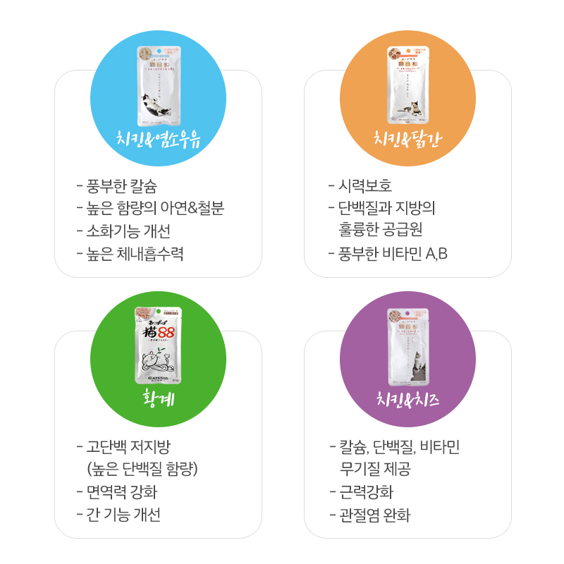 storebom's tweet photo. 💟왕왕고양이파우치간식 봄플루언서 모집💟
스토어봄에서만 만나보실 수 있는 왕왕고양이파우치간식을 체험해보실 봄플루언서를 모집합니다!
편의점 판매 1위 간식에 빛나는 왕왕 간식을 체험해보시고 싶으신분은 >https://t.co/3Ut1M7xsRR<를 클릭해주세요! https://t.co/EoZYo9Fn4U