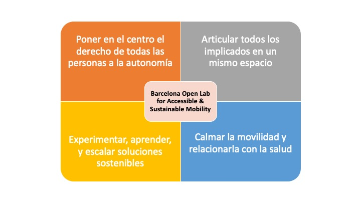 CocemfeBCN's tweet photo. Desde COCEMFE hemos organizado 2 jornadas para pensar un Open Lab para la movilidad accesible y sostenible en Barcelona.
Aquí tienes todo el material generado por las personas que participaron👉https://t.co/RD1eU3xxb6
¡Únete a la conversación! #Accesibilidad https://t.co/B9odVXVyAs