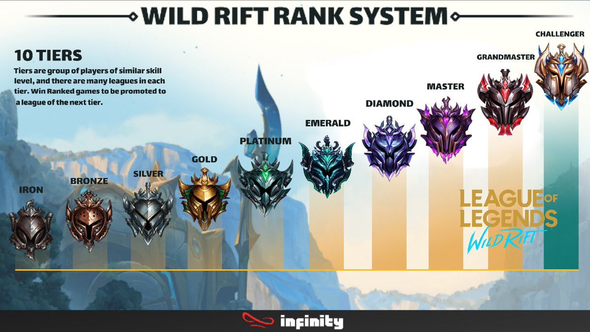 Wild Rift /dev: Ranked v1.0 - Wild Rift News - RiotWatch