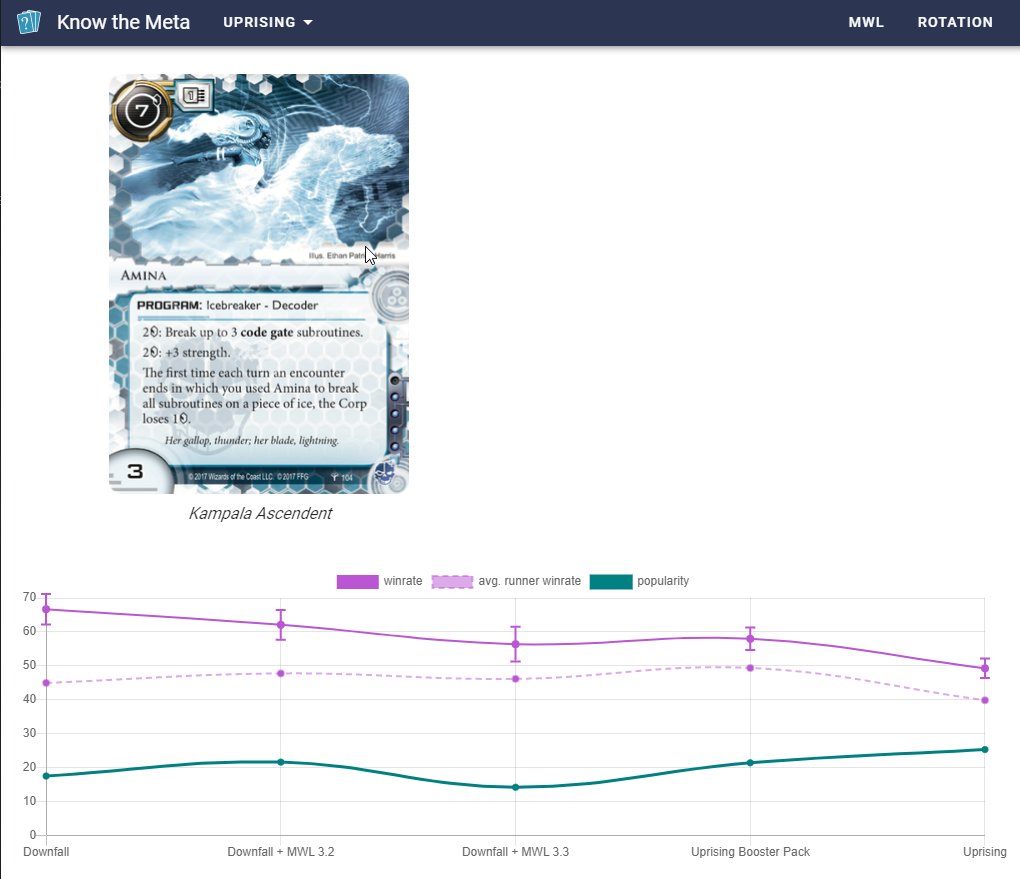 knowthemeta's tweet photo. I'm redesigning Know the Meta. Here's a preview. Does this chart make sense to you? https://t.co/UsMqmuboK5