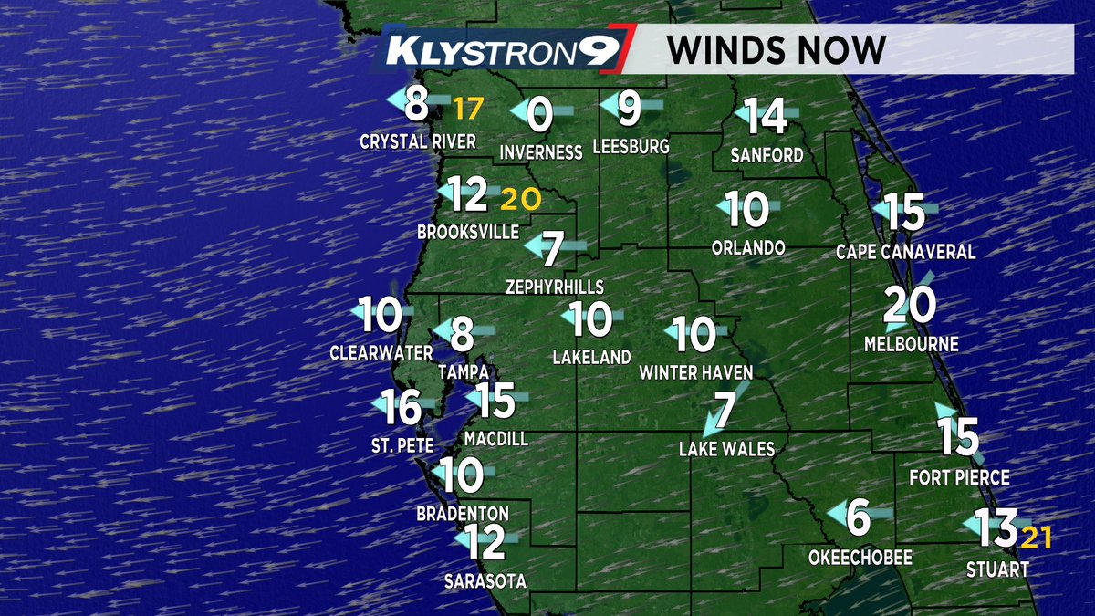 Breezy out there today. Brooksville is gusting to 20 mph this morning