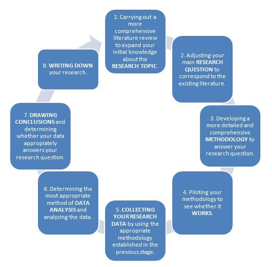 TutorsIndia's tweet image. 5 Important Factors to Consider When Choosing Your Dissertation Research Topics : bit.ly/2U4CC7n

#DissertationTopicSelectionservice  #dissertation #dissertationproposalservices #dissertationresearchproposalhelp #dissertationproposalwritinghelp #researchproposalwriting