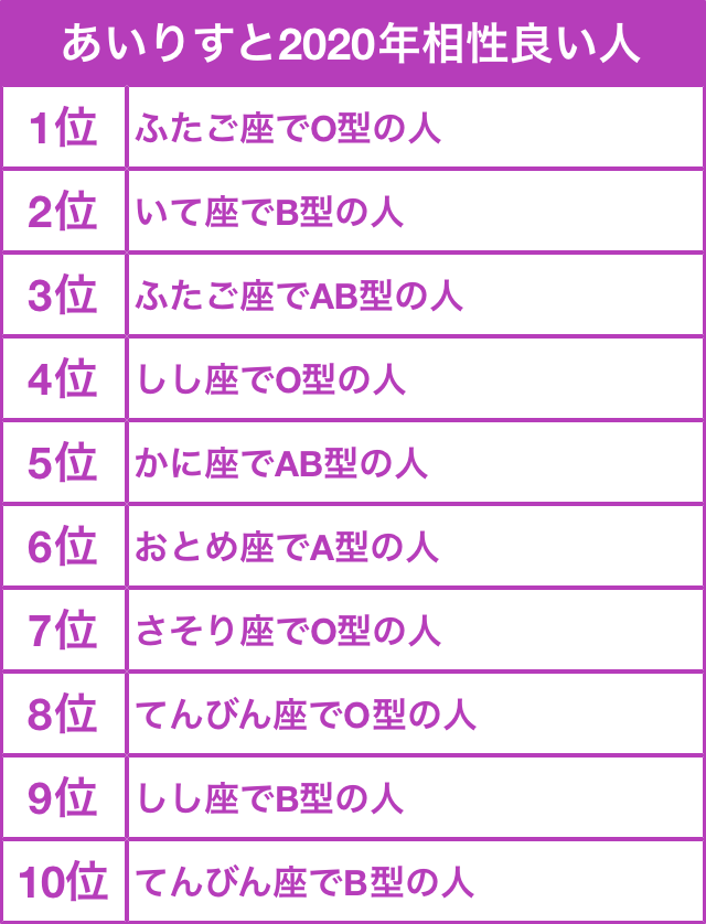 いろ つく 相性 脳内メーカー Luismiguel Pt