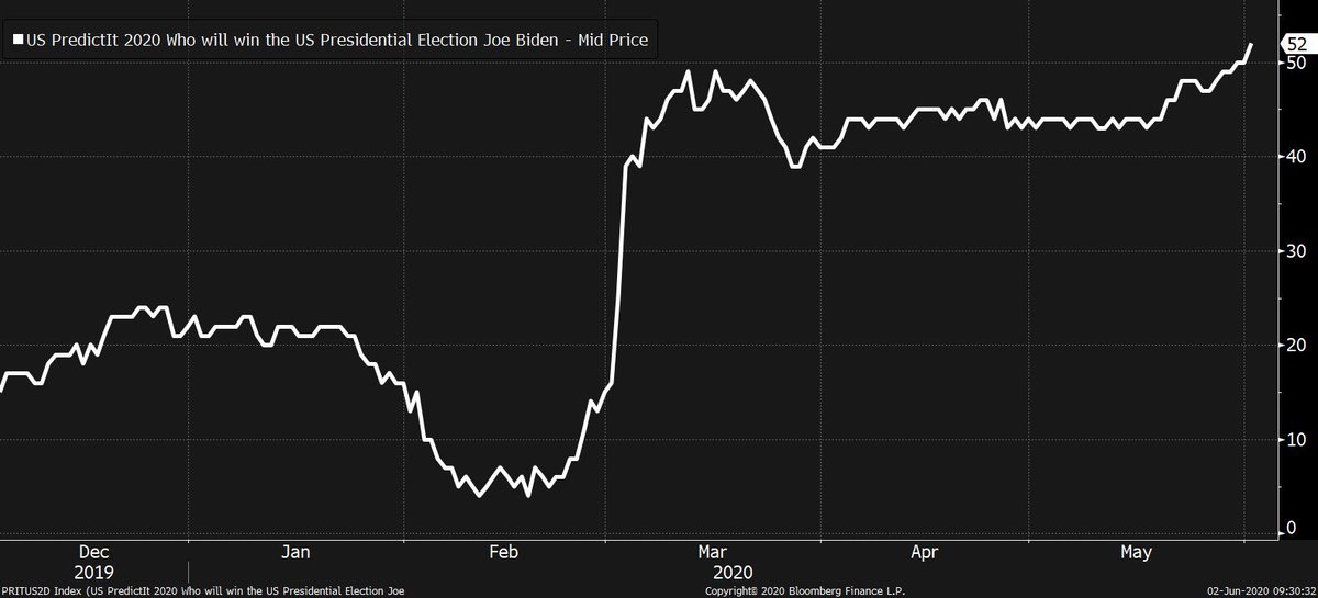 Aus election betting markets Aus election betting markets us based horse betting sites