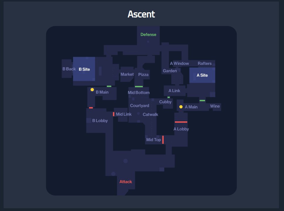 Valorant Ascent -  - Callouts and more for Ascent