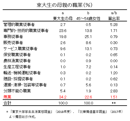 専業主婦という立場 Min T ミント