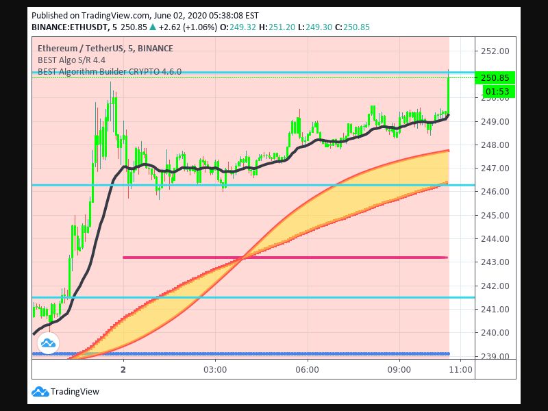 TradingView trade Entry Signal Time 16 1245