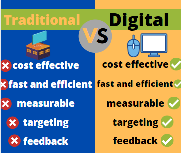 digiyour's tweet photo. #DigitalMarketing https://t.co/MtrkKYBOOH