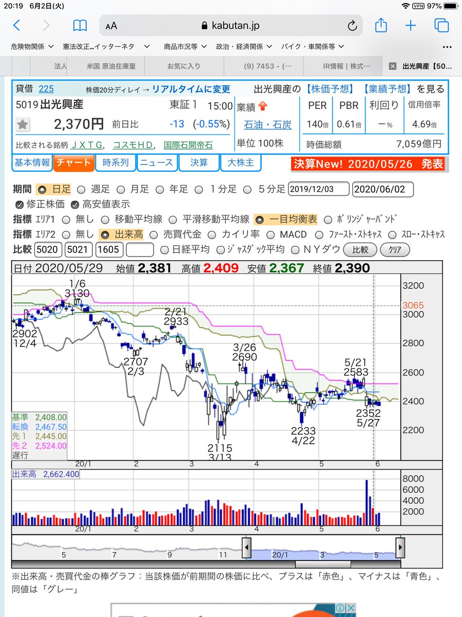 株価 出光 興産