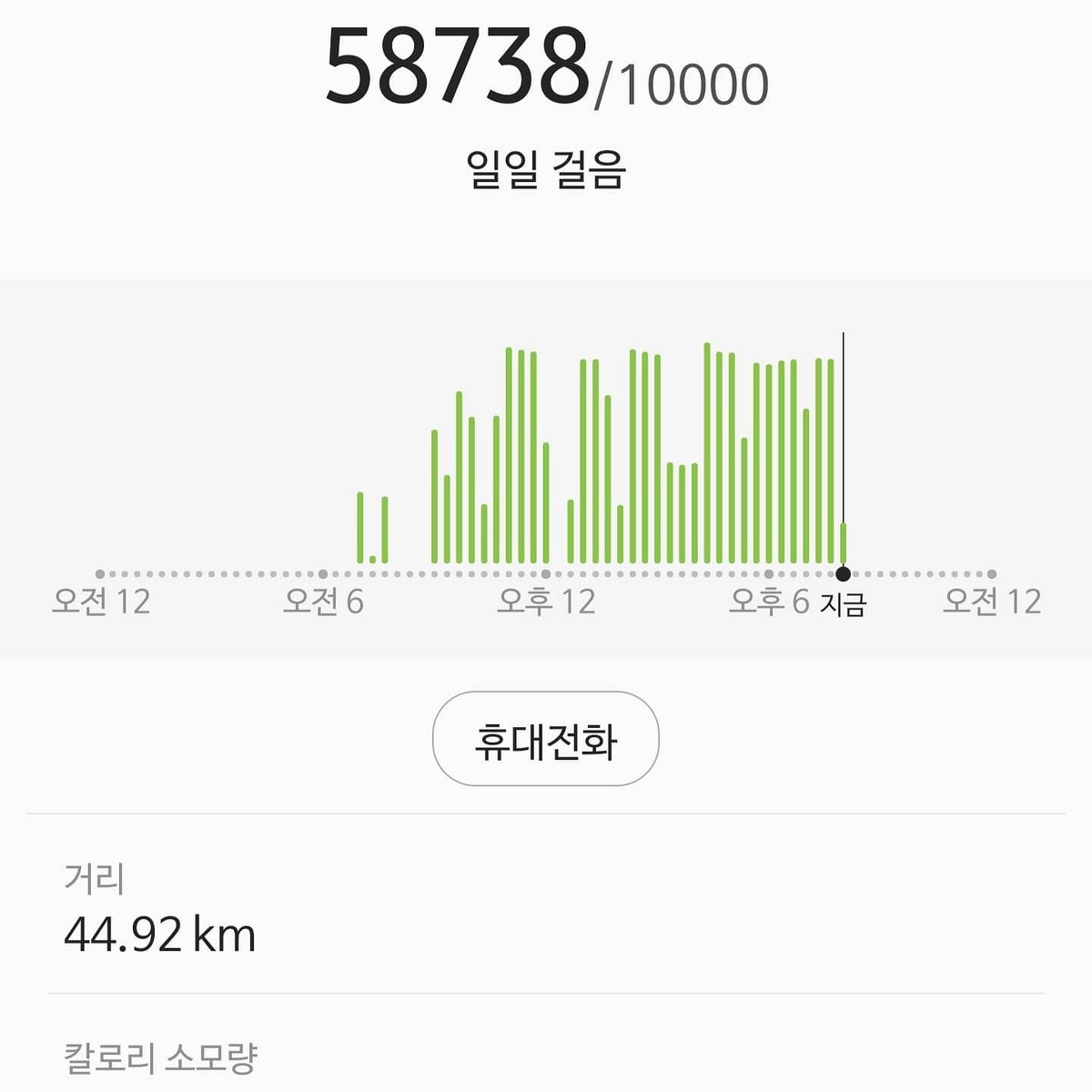 오늘 참 많이도 걸었네요. 제주 걷기 2일차 함덕에서 성산까지 11시간동안 5만8천보 45킬로를 걷고나니 저녁 생각도 안나네요.캔맥주 사서 숙소로 ..

#제주걷기 #제주올레길 #함덕성산 #45킬로미터 #58000보