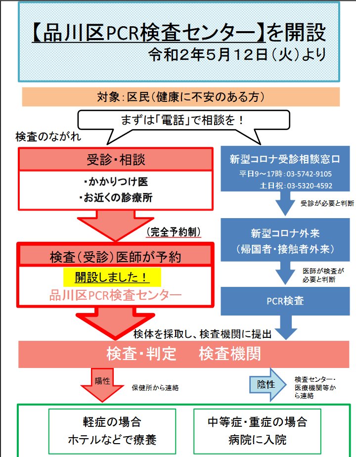 Onodekita On Twitter これが各地域にあれば それなりに活動ができる 今の現状では 保健所で門前払い Https T Co Qs4pvstd81 Twitter