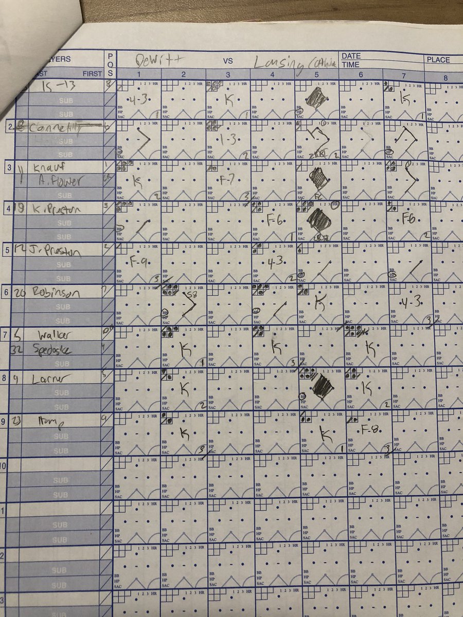 This Date in <a href="/DeWittBaseball_/">DeWitt Baseball</a> History 6/2/18 DeWitt beats Lans Cath in Dist Semi-Final 4-0. Held hitless through 4, the Cougar press box ignited a rally by playing “Country Roads” on the PA. SR <a href="/Mark_Connelly4/">Mark Connelly</a> 2 run double. SR <a href="/KadePreston/">Kade Preston♠️</a> 2 run HR! #DeWitt #Panthers #Baseball