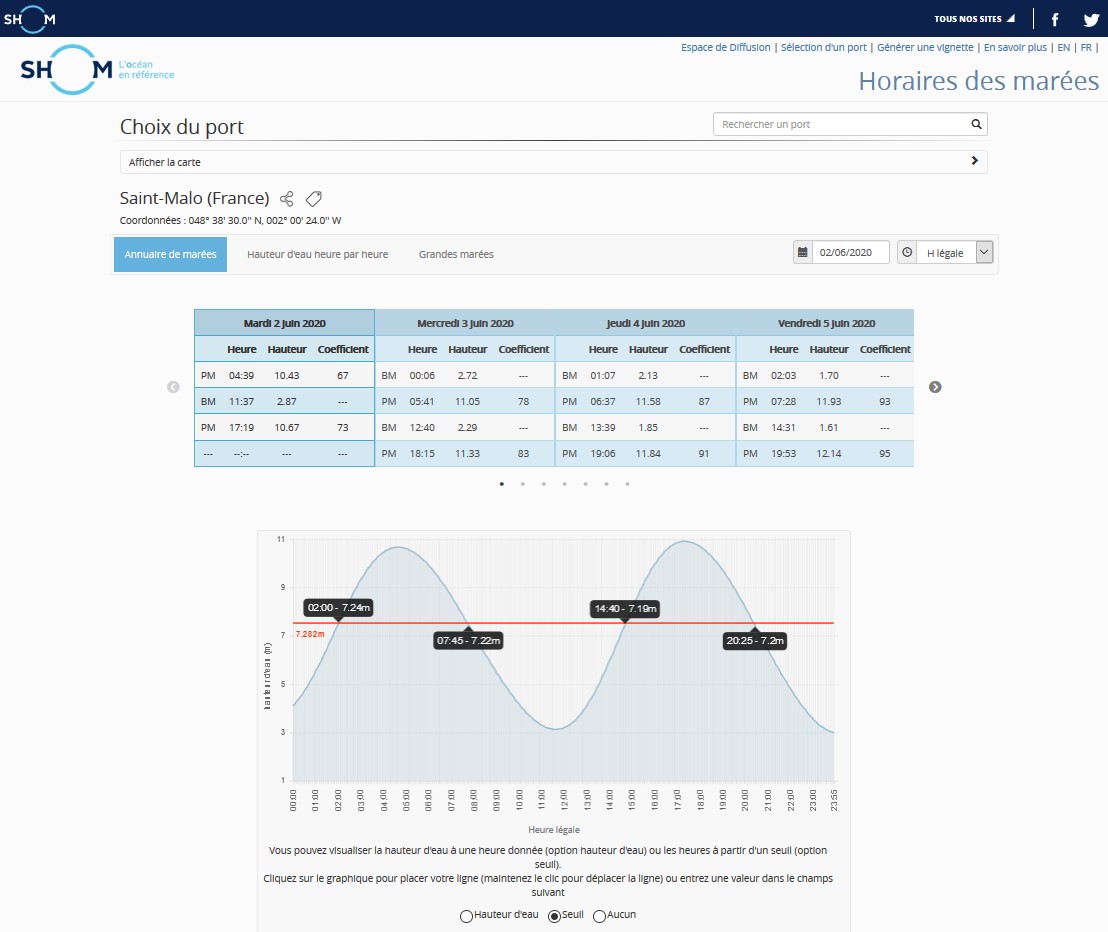 shom_fr's tweet image. [#Conseils]
#Navigateurs, #pêcheurs, #vacanciers …, vous recherchez les horaires de #marée, les coefficients, les dates des grandes #marées ?
Consultez-les gratuitement, jusqu&apos;à 1 an à l&apos;avance et pour 1000 #ports dans le monde sur maree.shom.fr
#régates #sortiesenmer