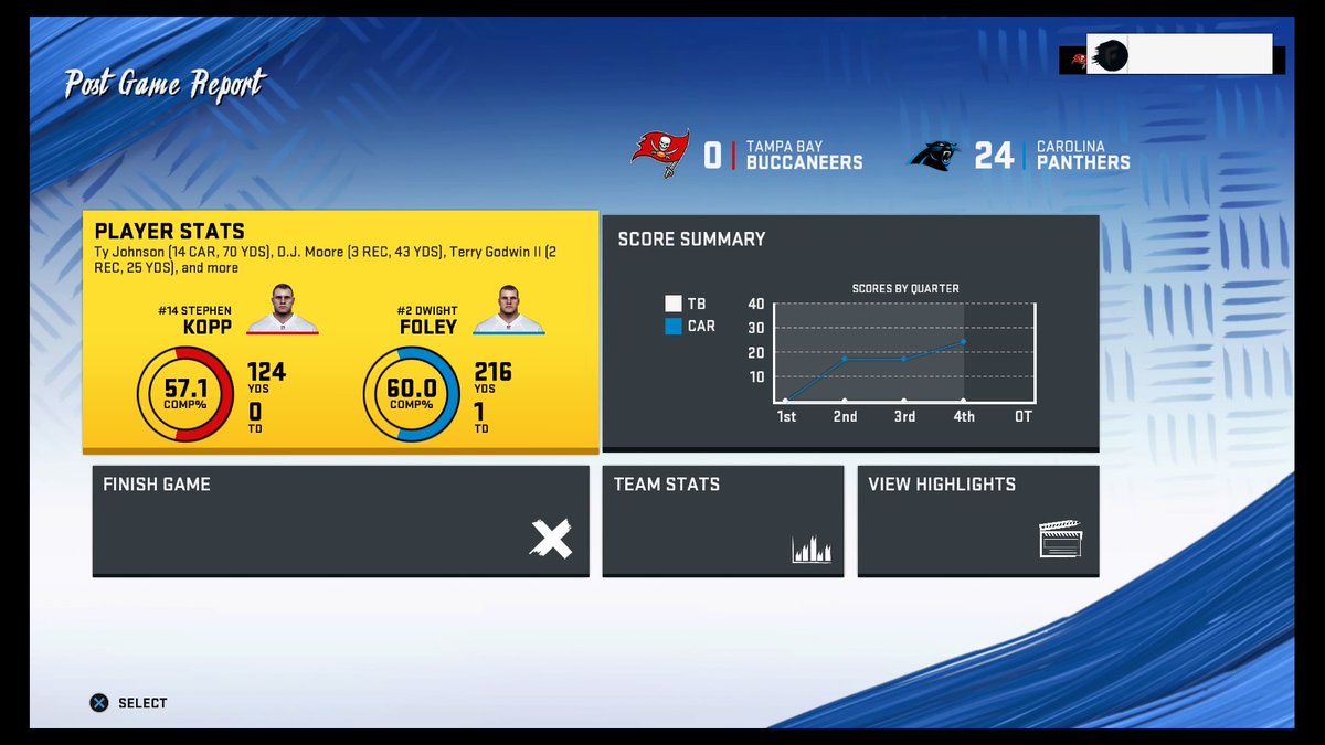 SPML_Panthers's tweet photo. #SPML15 / Wk15
We get the W at home with the defense recording it's 2nd shutout of the season.
Offense was again a bit reckless with 3 INTs taking QB Foley's season total to 42, both career & franchise highs.
@SPML_CFM https://t.co/HPgNSlj233