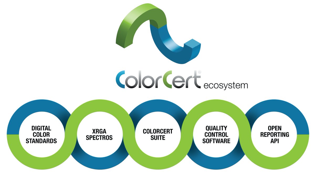 FlexTechAssn's tweet photo. FTA members @XRiteColor and @pantone announce new ColorCert reporting API https://t.co/iihK6yhozz https://t.co/aOKlTPRYpK
