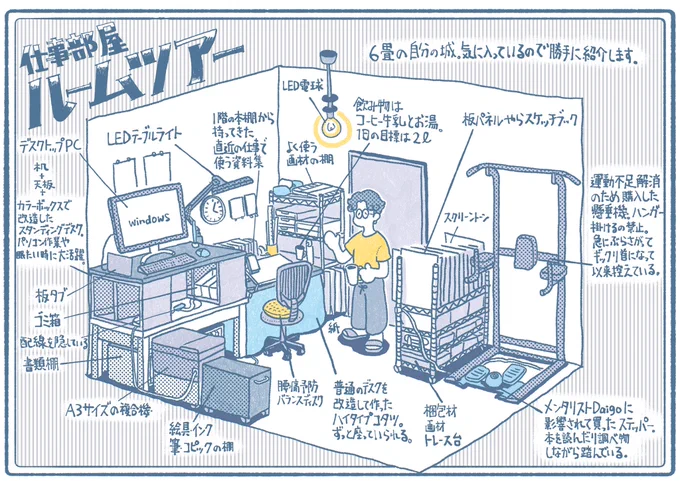 【Introducing of my room】
この前東京の友人とオンライン飲み会をしている最中、なんとなく部屋の紹介になった。狭い部屋の中ではイマイチこだわりの部分を映しきれずうまく紹介できなかったので悔しさから説明書を描いてみた。腰痛首痛予防に力を入れた自信作の部屋です。 