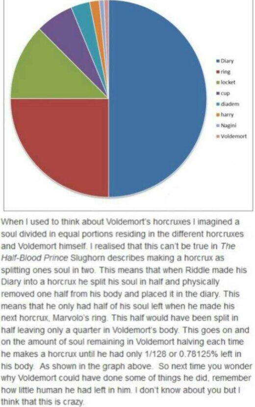 PotterWorldUK's tweet image. They did the maths.