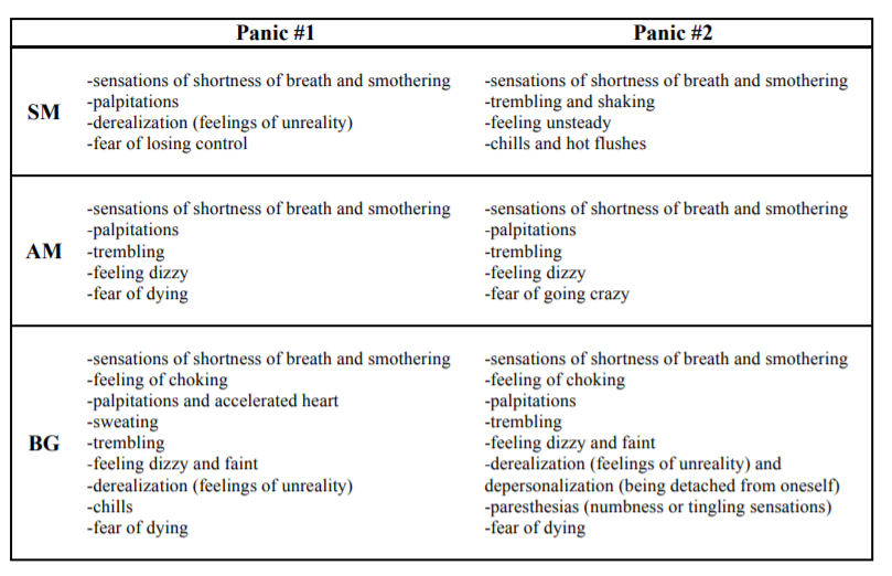 11 – Suffocation, choking, being buried alive, drowning. A knee on a neck, not letting up. This level of fear penetrates straight to the primal core of our survival instinct. Death due to air choke is slow and excruciating. Imagine 8’ 46’’.