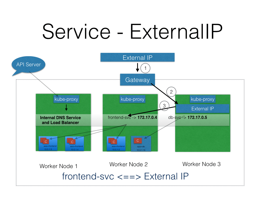 Kubernetes image pull. Kubernetes структура кластера. kubernates service. kubernetes (k8s). ingress kubernetes load balancer.