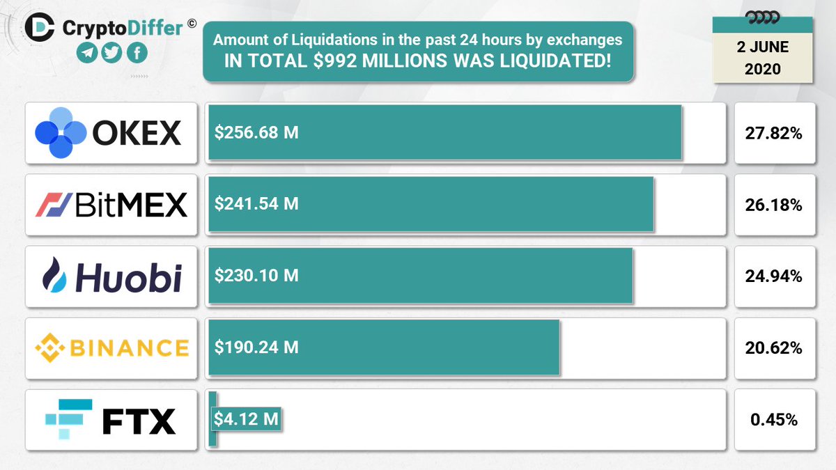 crypto volume by exchange by pait crypto volume by exchange by pait